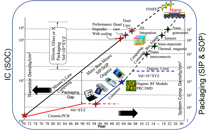 Semiconductor Research Corporation (SRC) Center for Co
